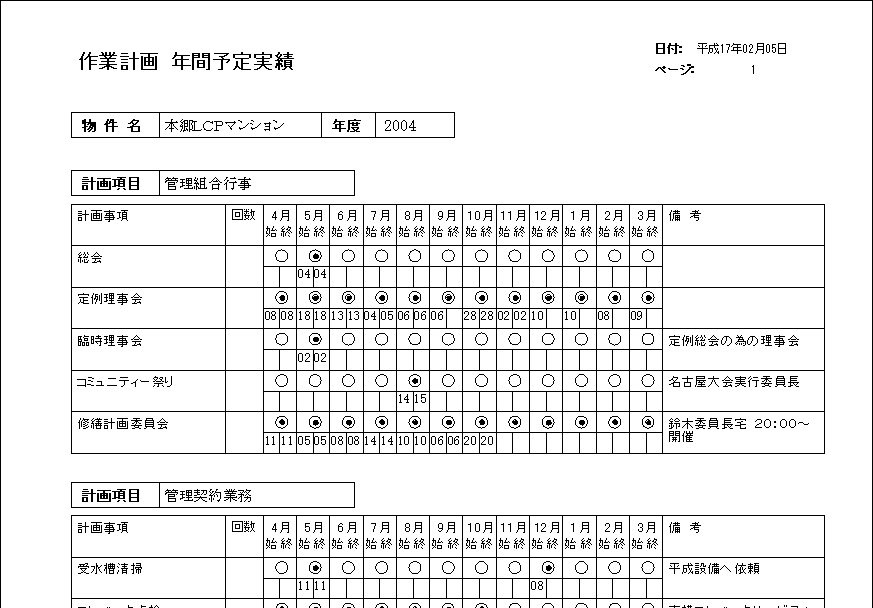 ザ 修繕計画 年間作業計画